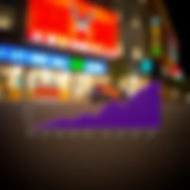 Graph illustrating market trends in skate shoe sales