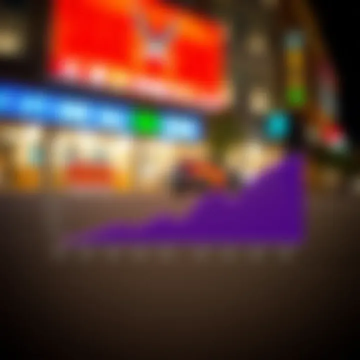 Graph illustrating market trends in skate shoe sales